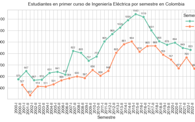Sin ingenieras e ingenieros, Colombia no tendrá IA relevante