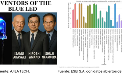 La imposibilidad del LED azul y un Concurso de Innovación Abierta para suministrar energía renovable a Zonas No Interconectadas en Colombia de manera sustentable