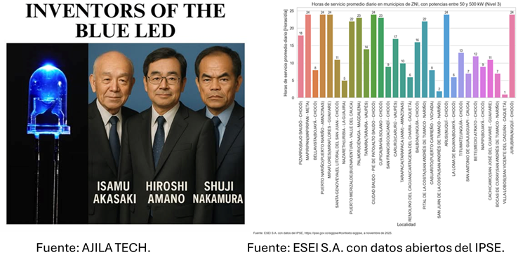 La imposibilidad del LED azul y un Concurso de Innovación Abierta para suministrar energía renovable a Zonas No Interconectadas en Colombia de manera sustentable